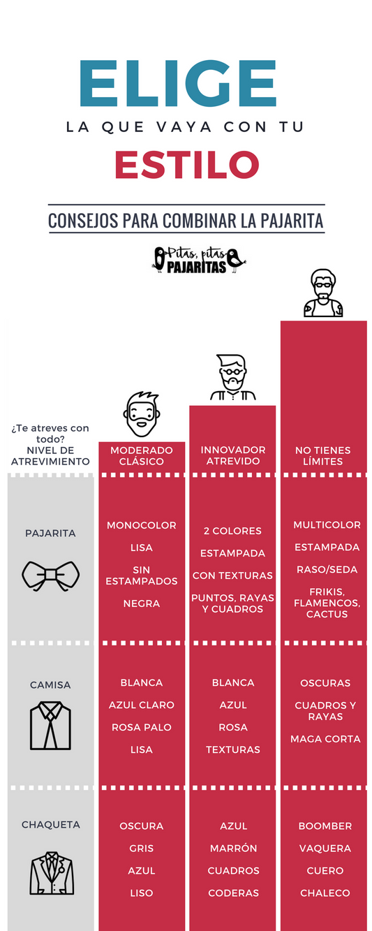 Infografía para elegir pajarita