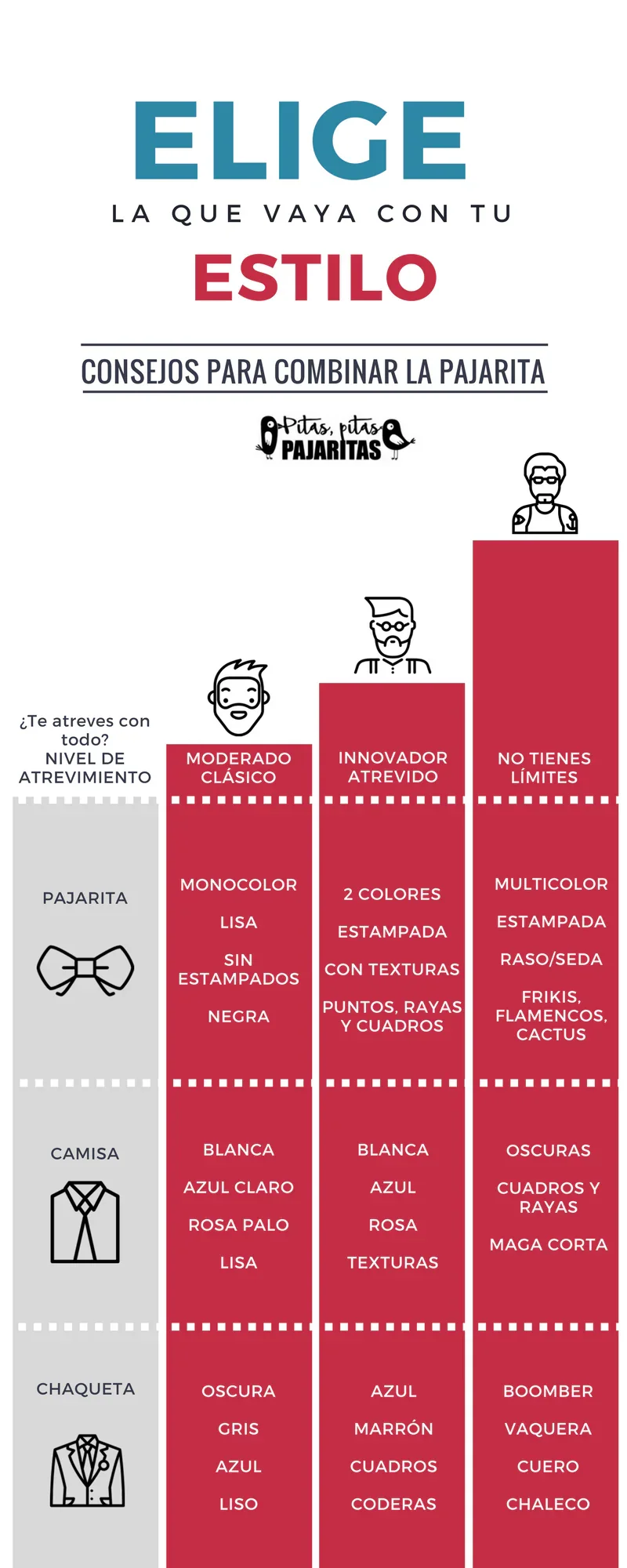Infografía para elegir pajarita según estilo: clásico, innovador o sin límites, con consejos de combinación de camisa y chaqueta